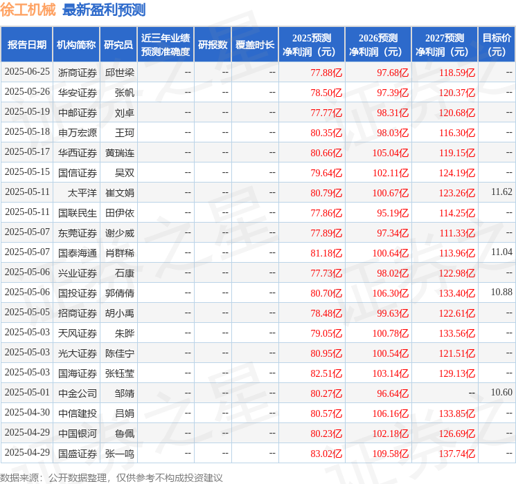 太阳成集团tyc234cc主页诚通证券：