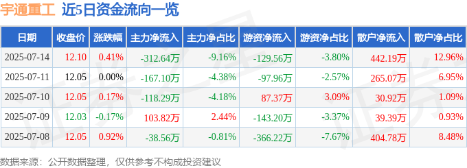太阳成集团tyc234cc主页股票行情快